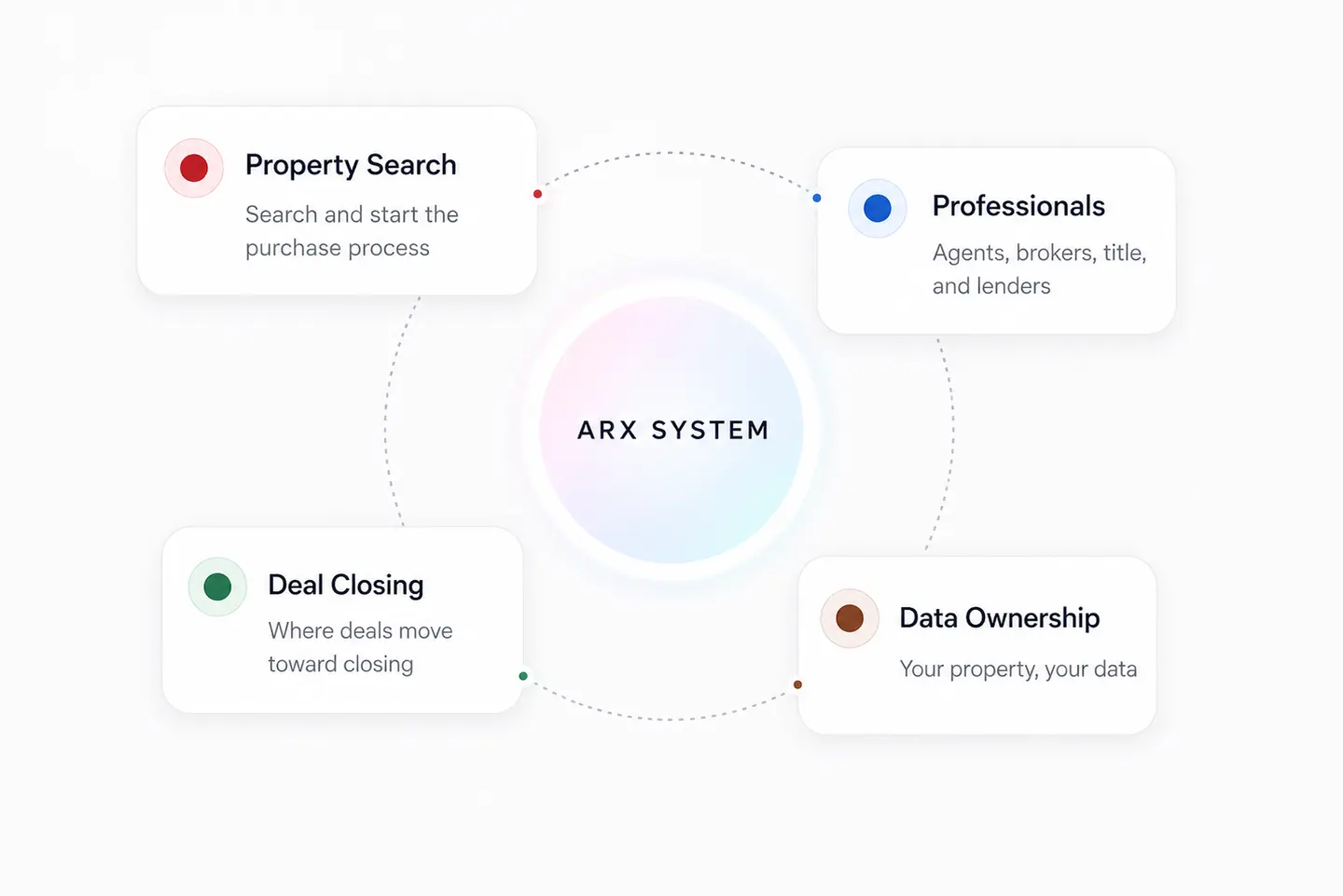 Stone ARX workflow overview